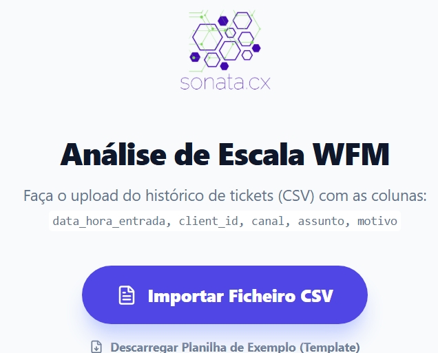 Visualização do Dashboard Sonata.cx